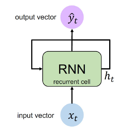 RNN