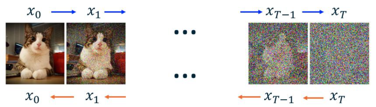 Diffusion